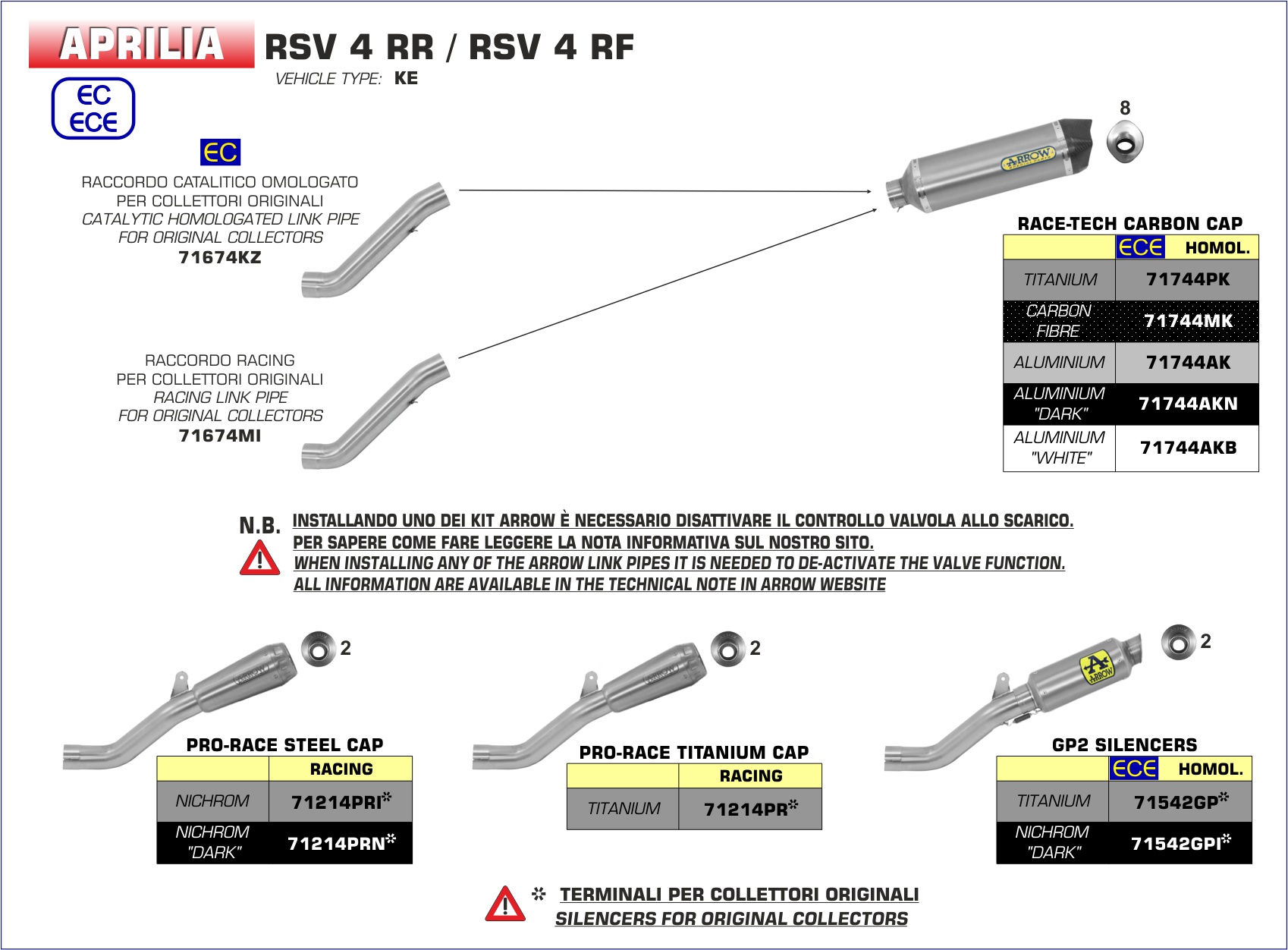 arrow pro race exhaust slipon aprilia rsv4 best sound